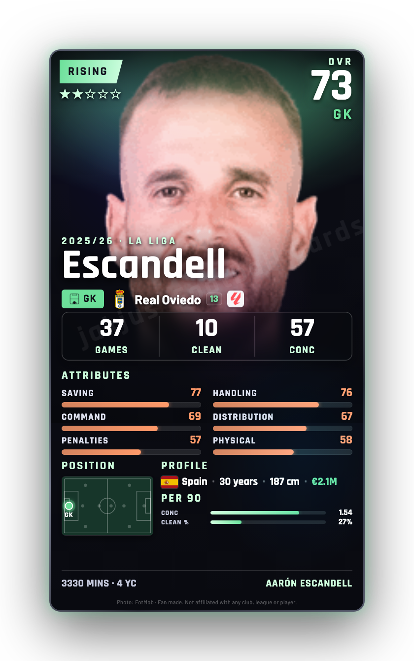 Escandell