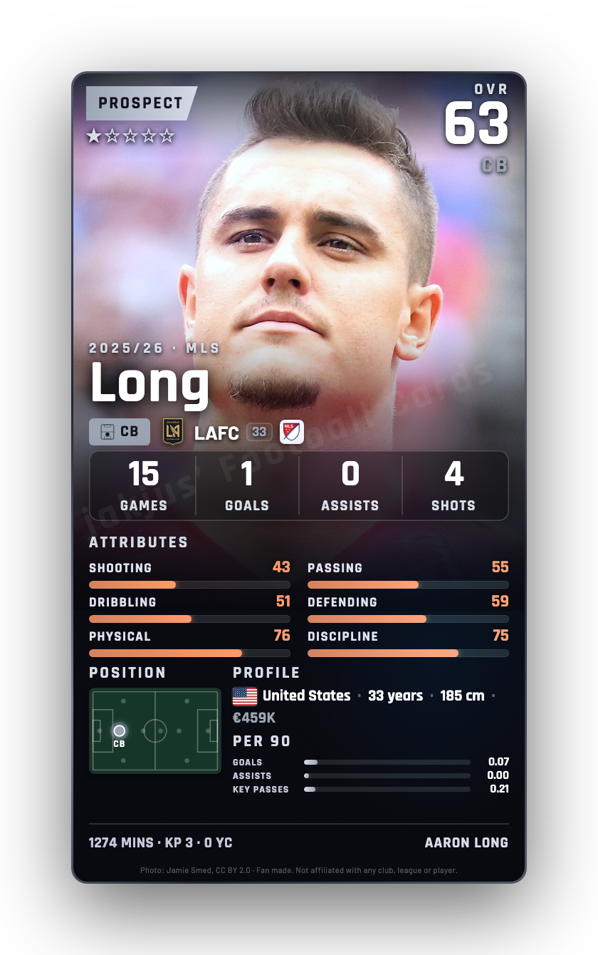 Long
