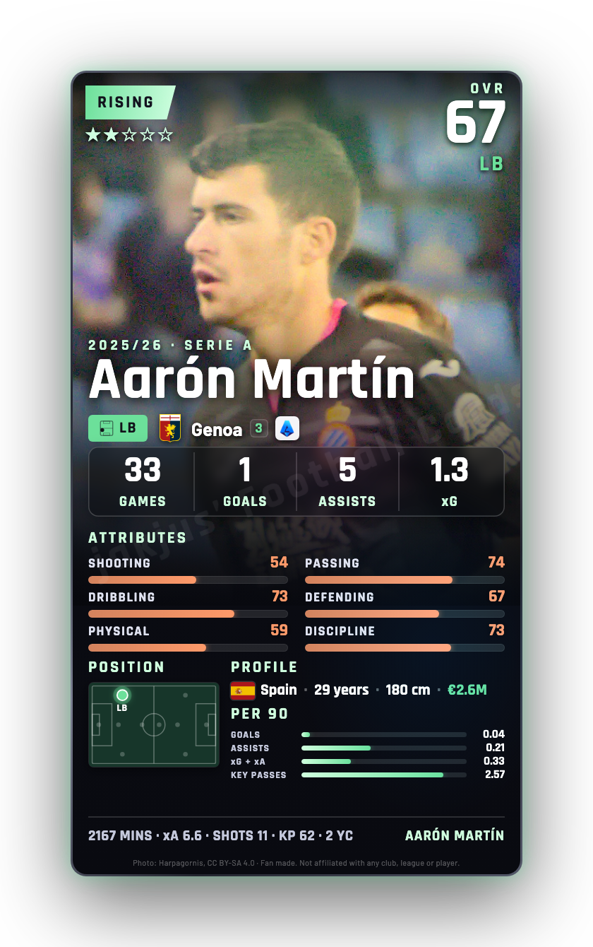 Aarón Martín