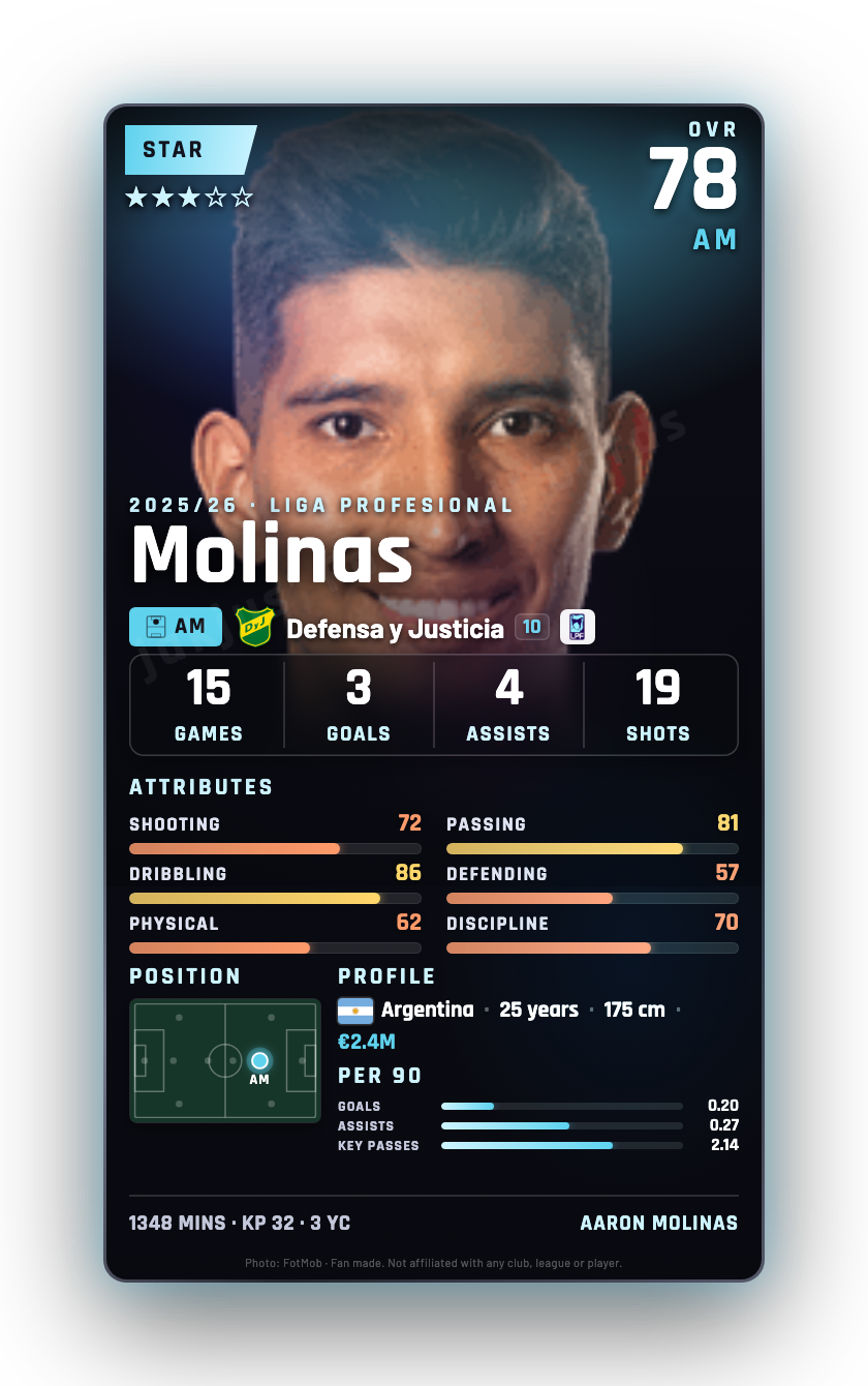 Molinas