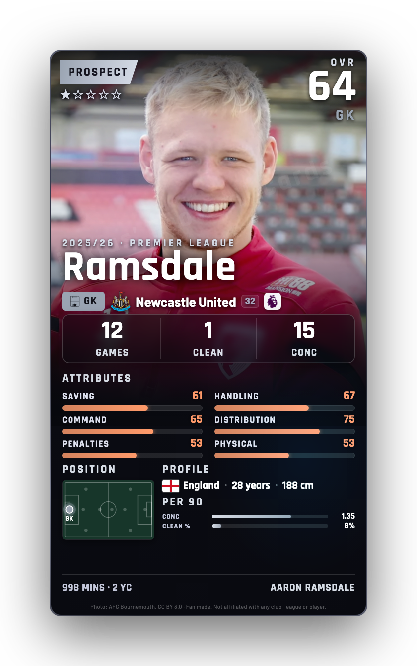 Ramsdale
