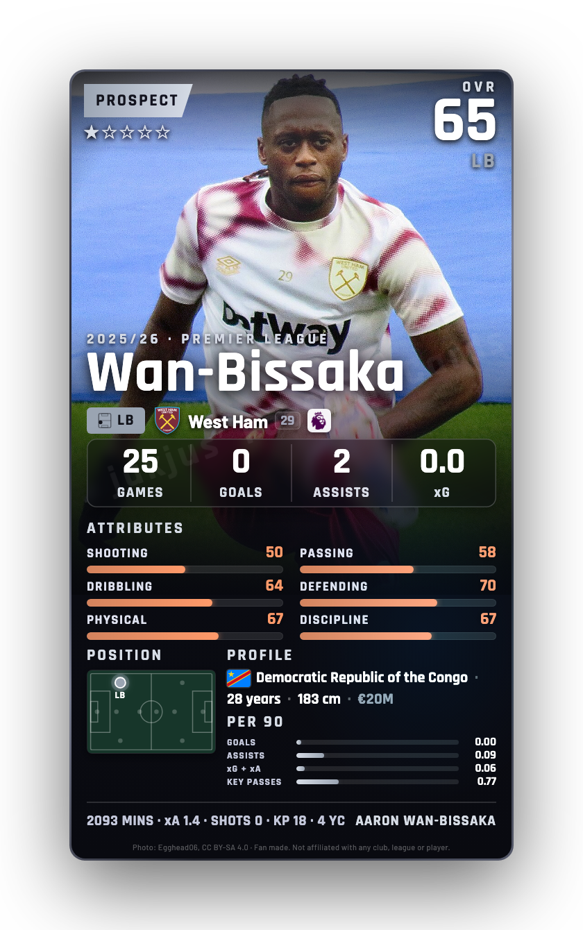 Wan-Bissaka