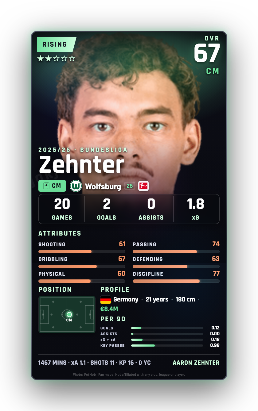 Zehnter