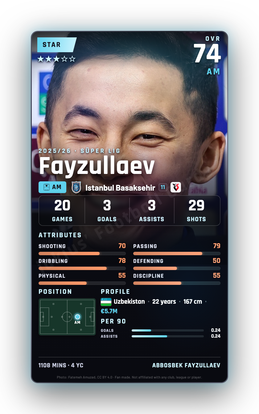 Fayzullaev