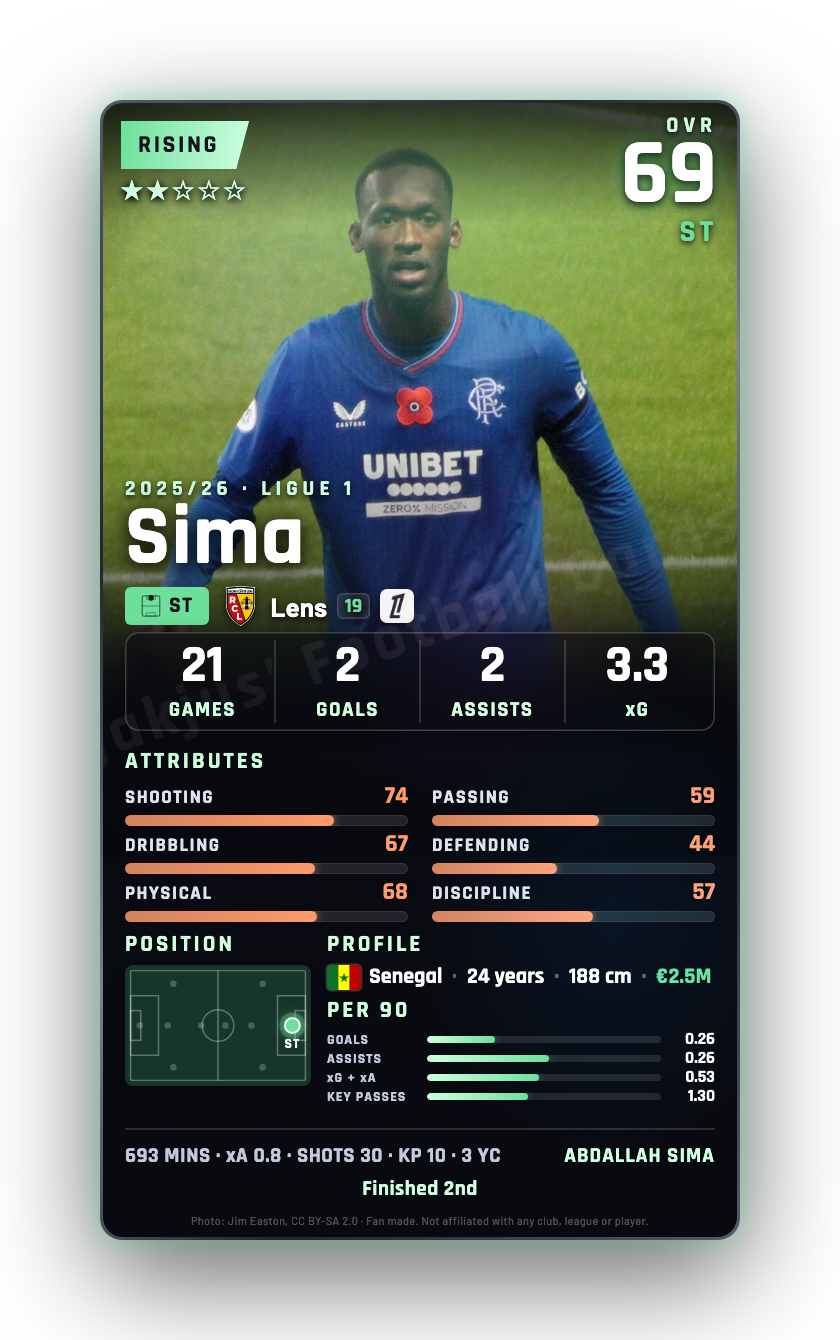 Sima