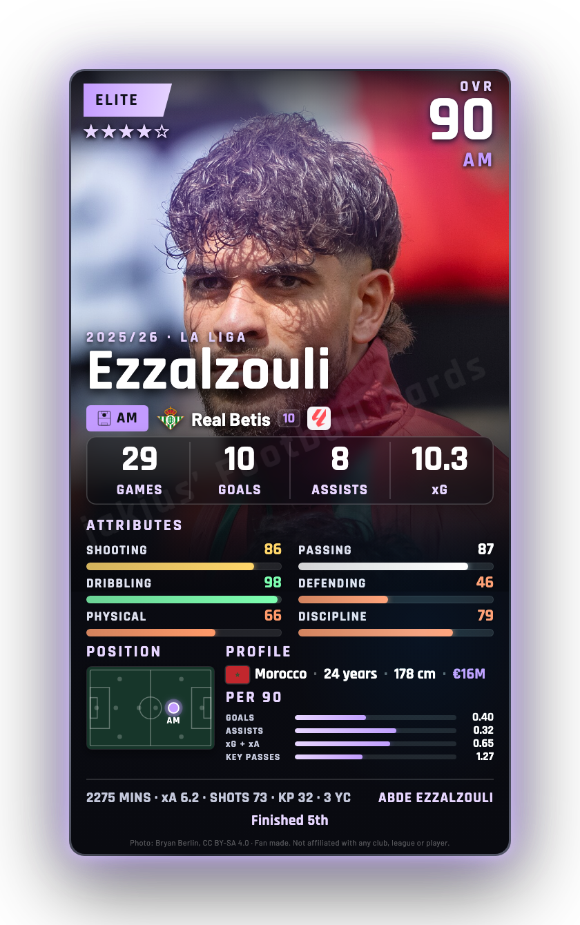 Ezzalzouli