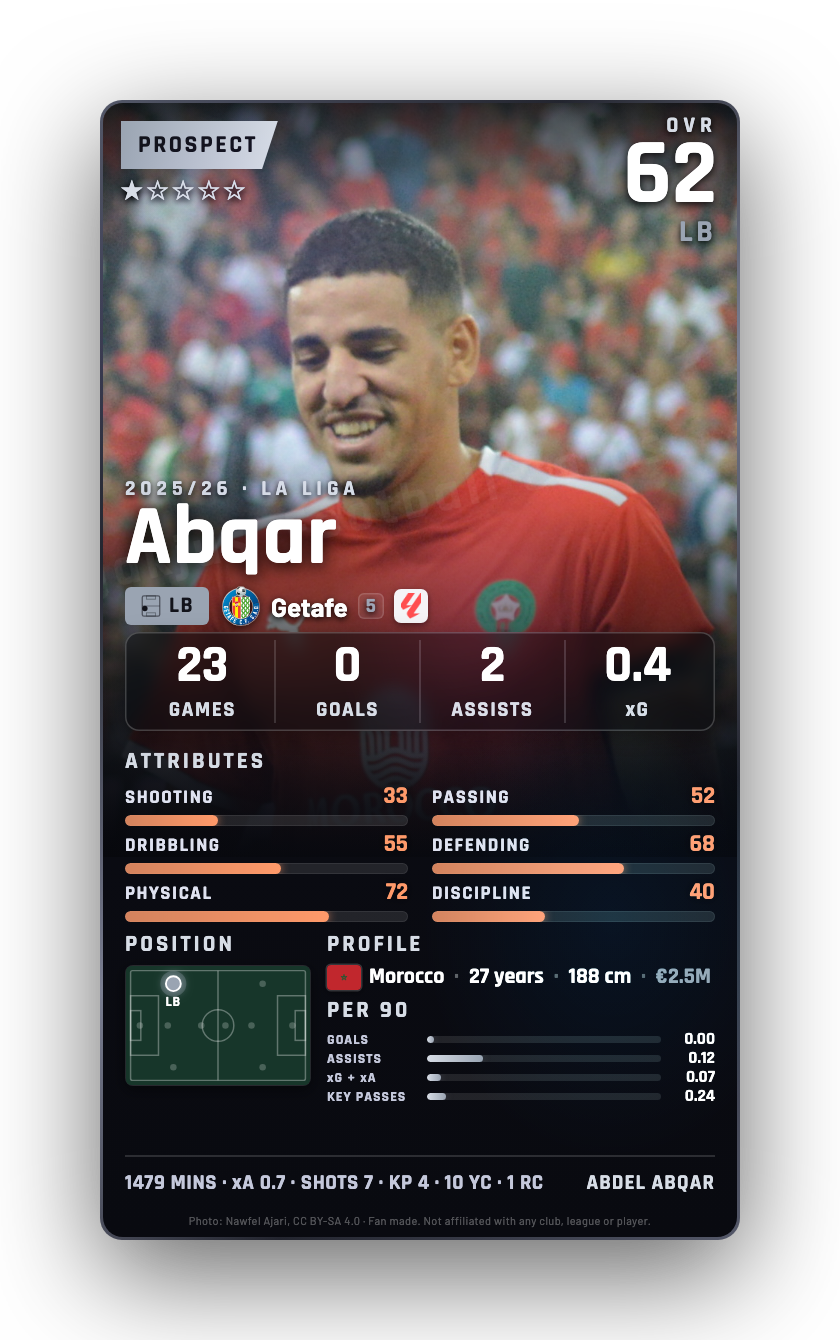 Abqar