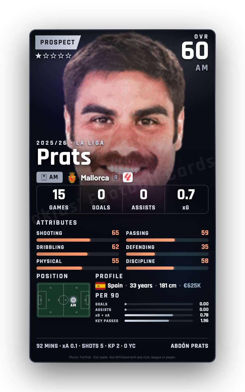 Prats