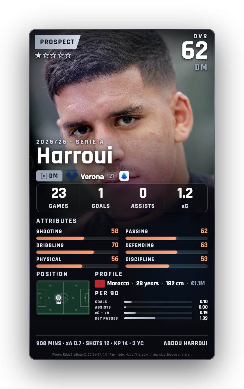 Harroui