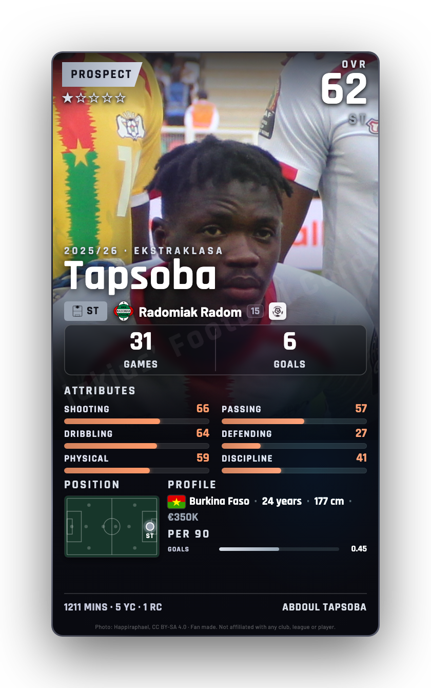 Tapsoba