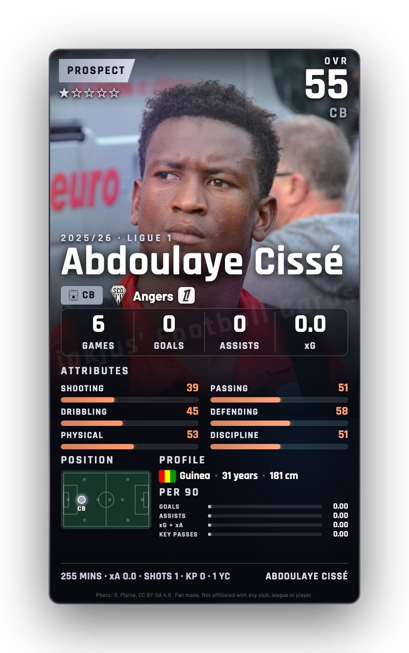 Abdoulaye Cissé