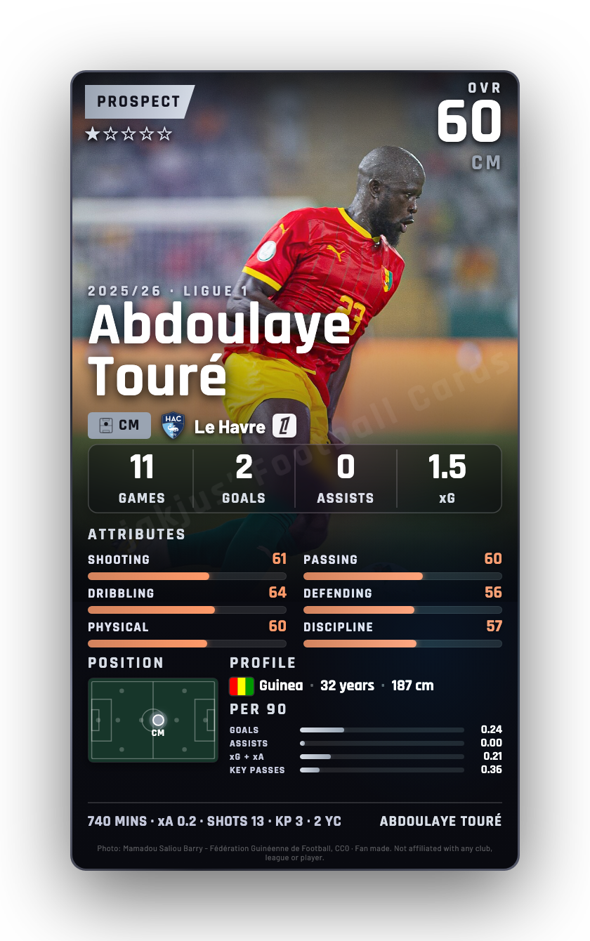 Abdoulaye Touré