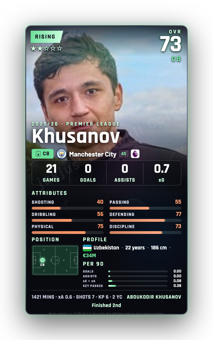 Khusanov