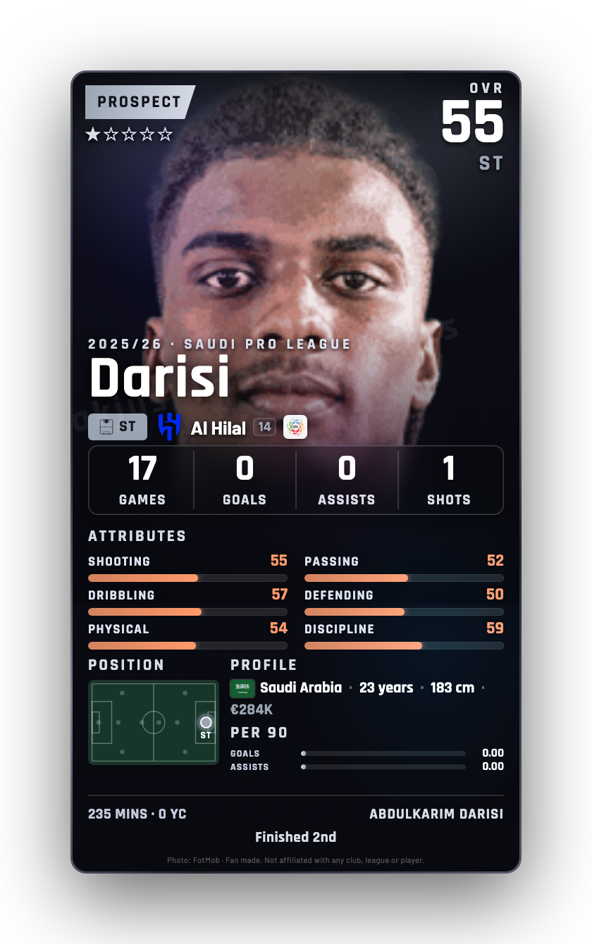 Darisi