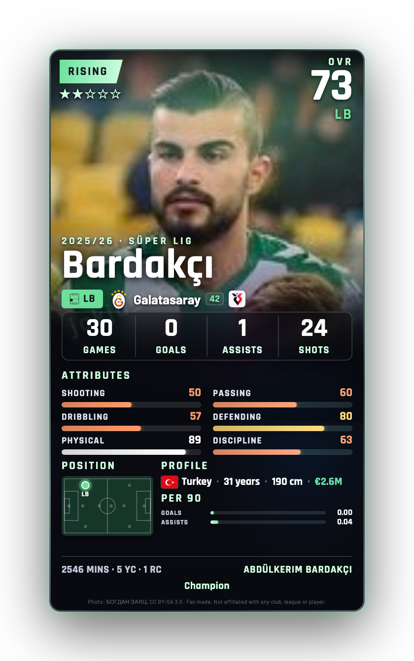 Bardakçı