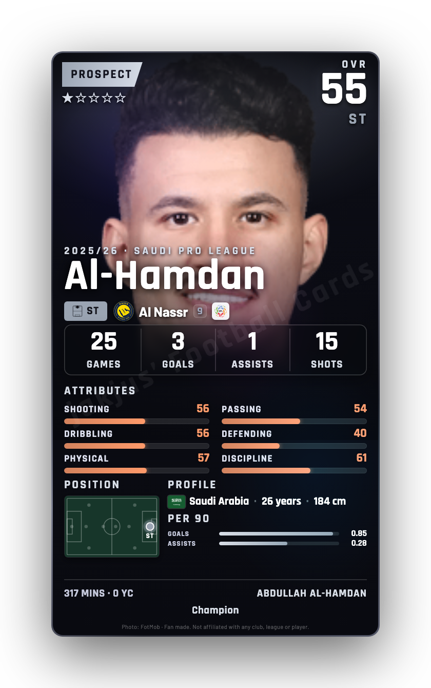 Al-Hamdan