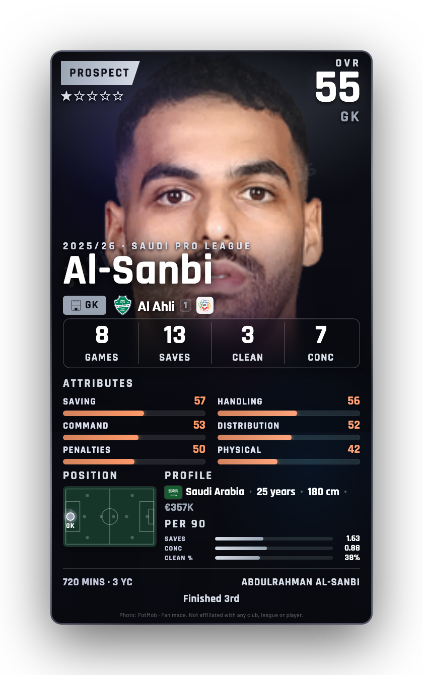 Al-Sanbi