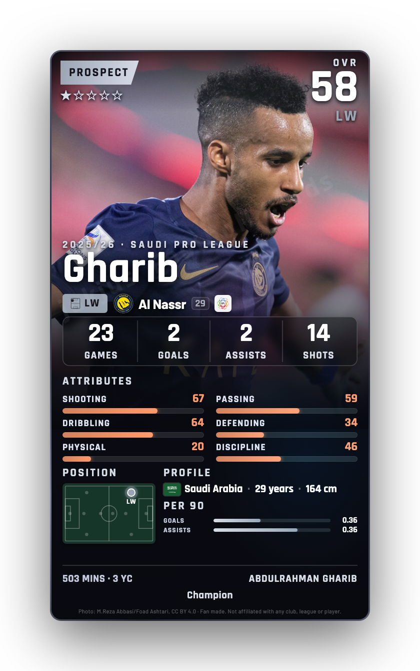 Gharib