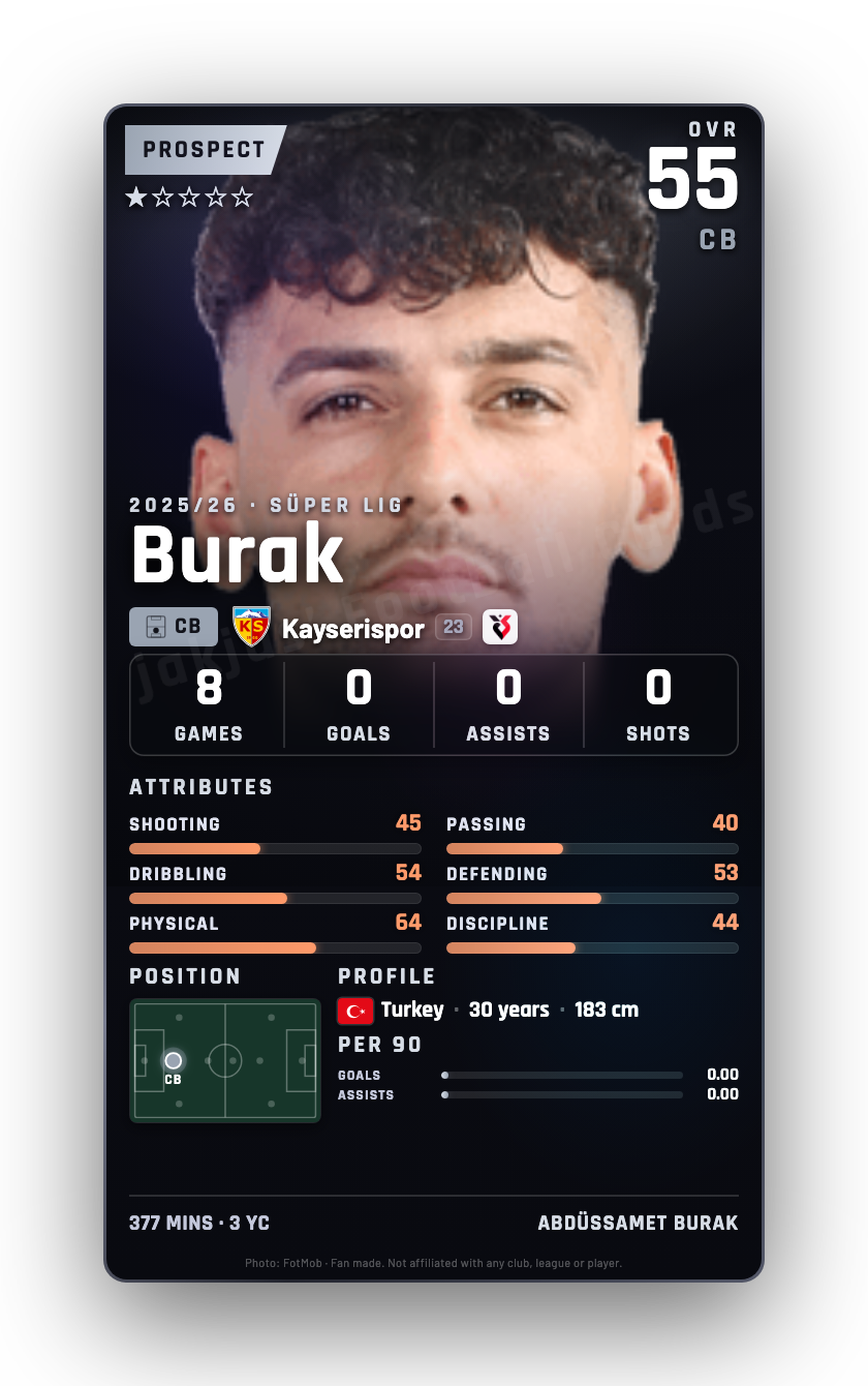 Burak