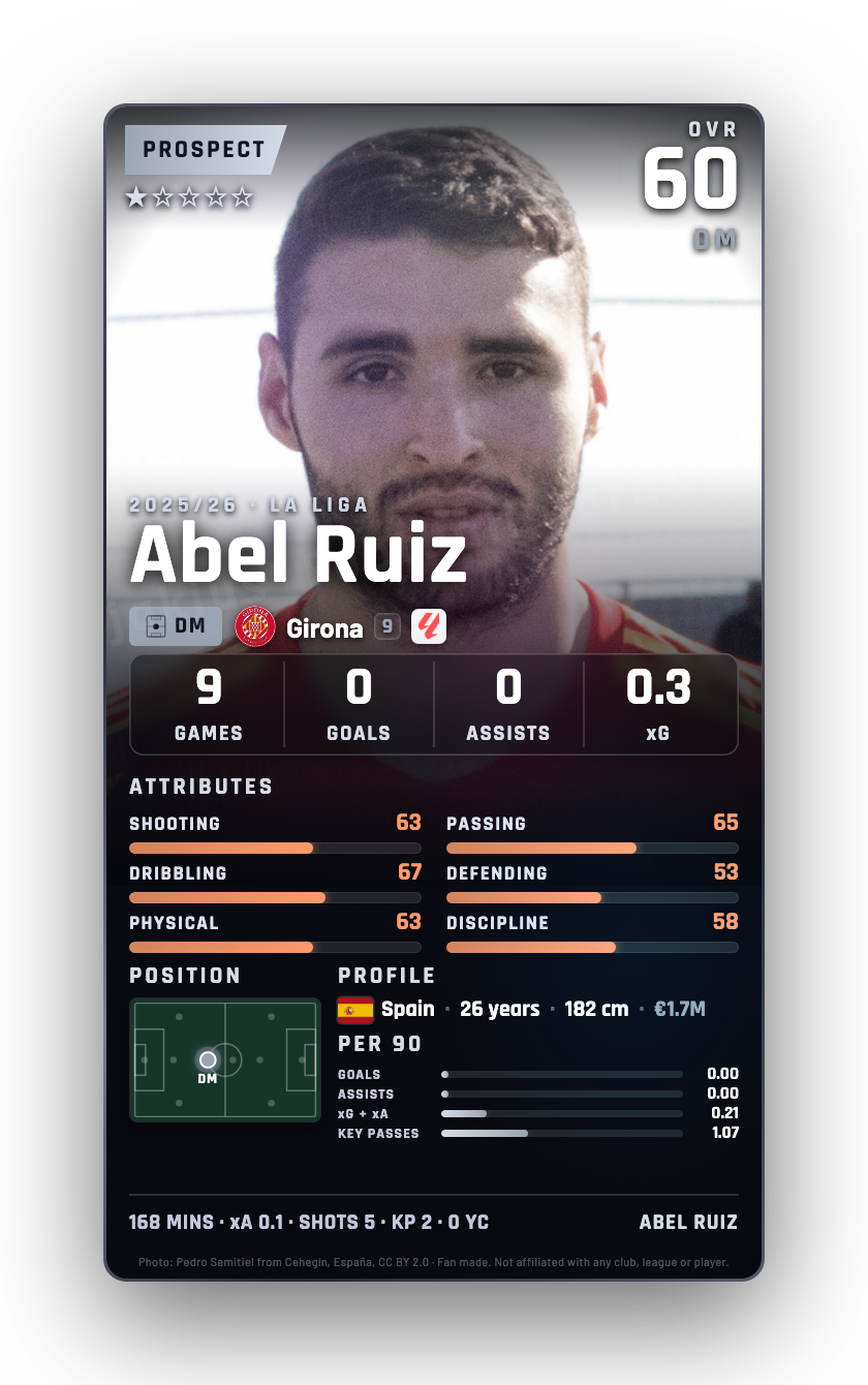 Abel Ruiz