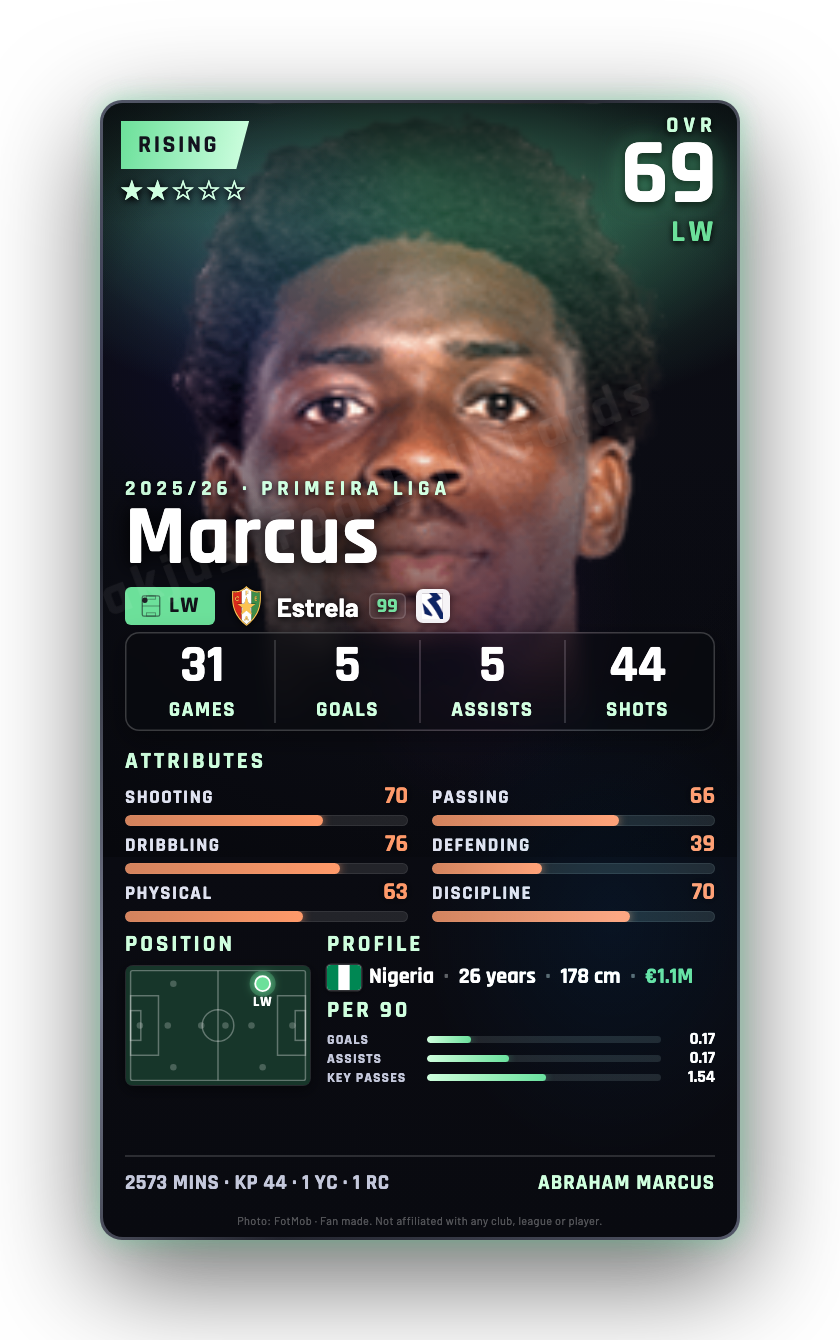 Marcus