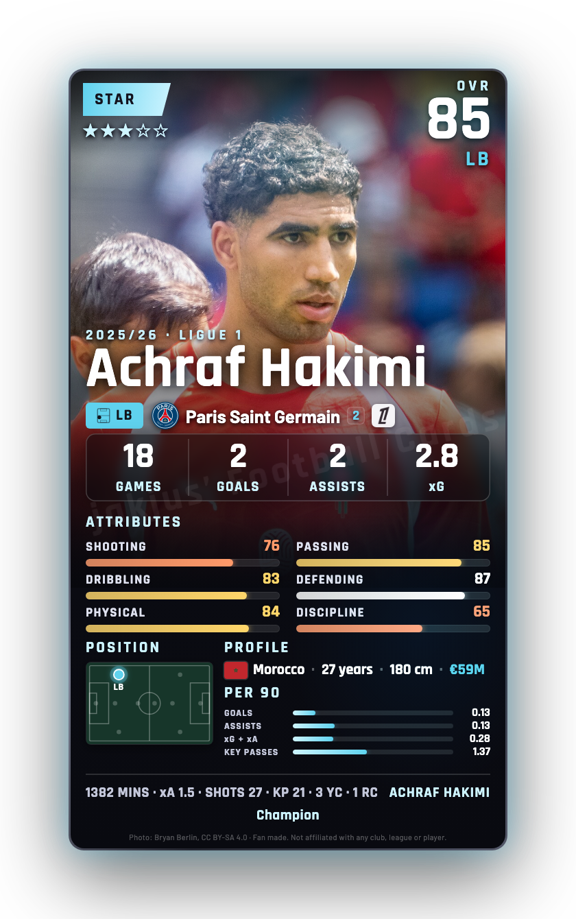 Achraf Hakimi