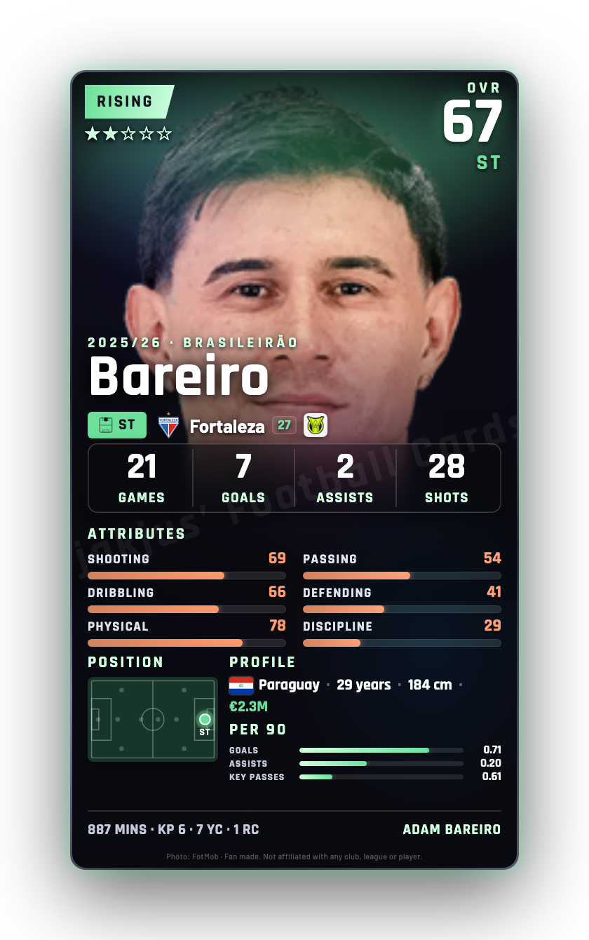 Bareiro