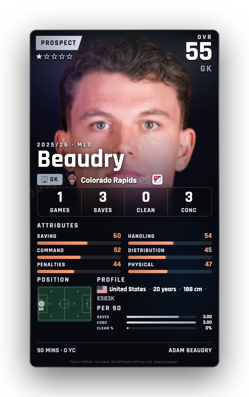 Beaudry
