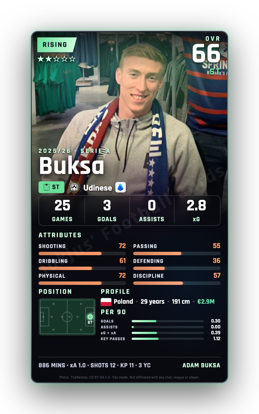Buksa