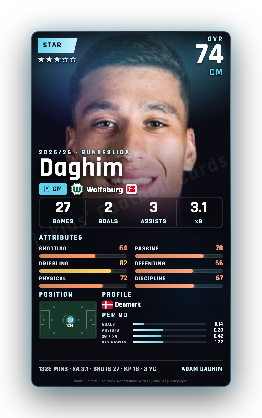 Daghim