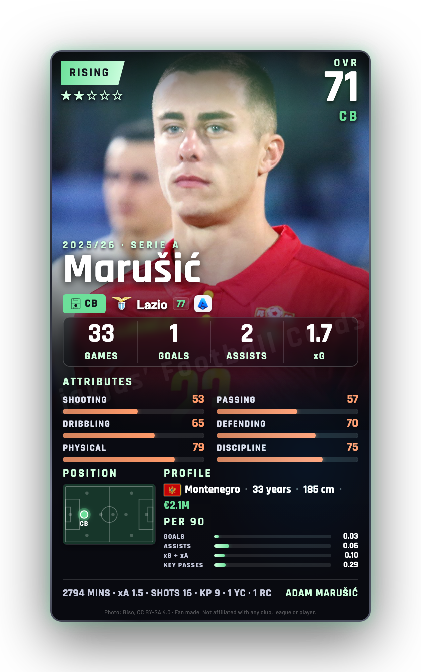 Marušić