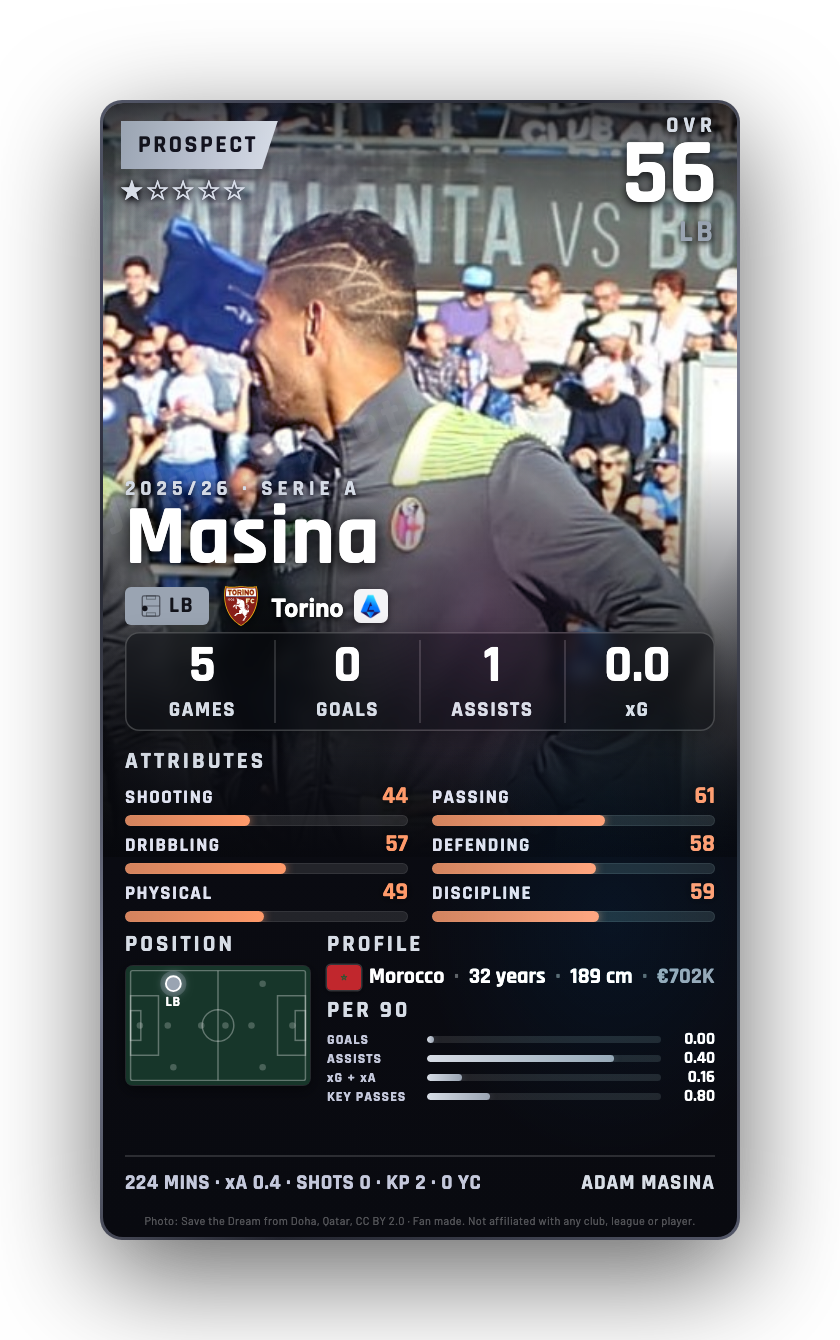 Masina