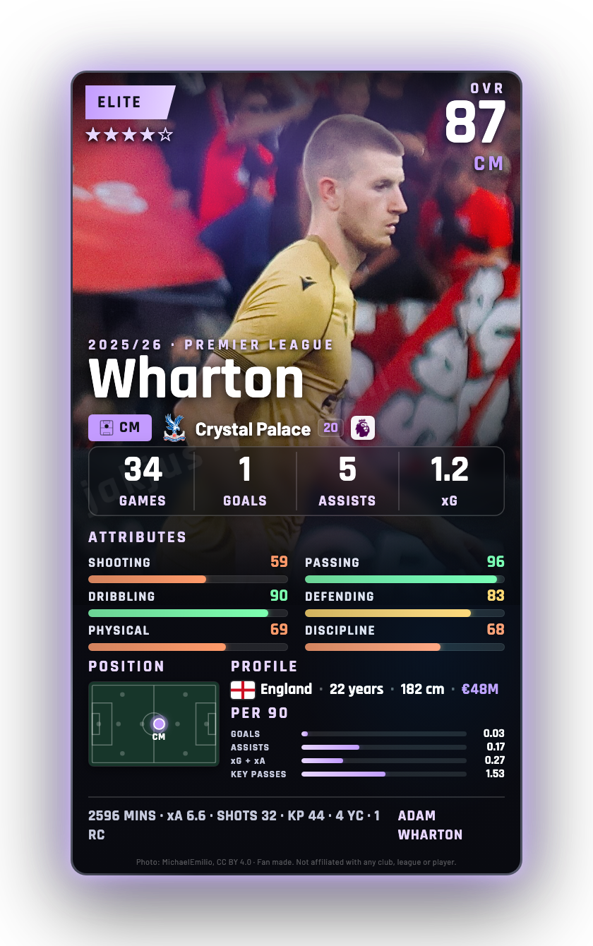 Wharton