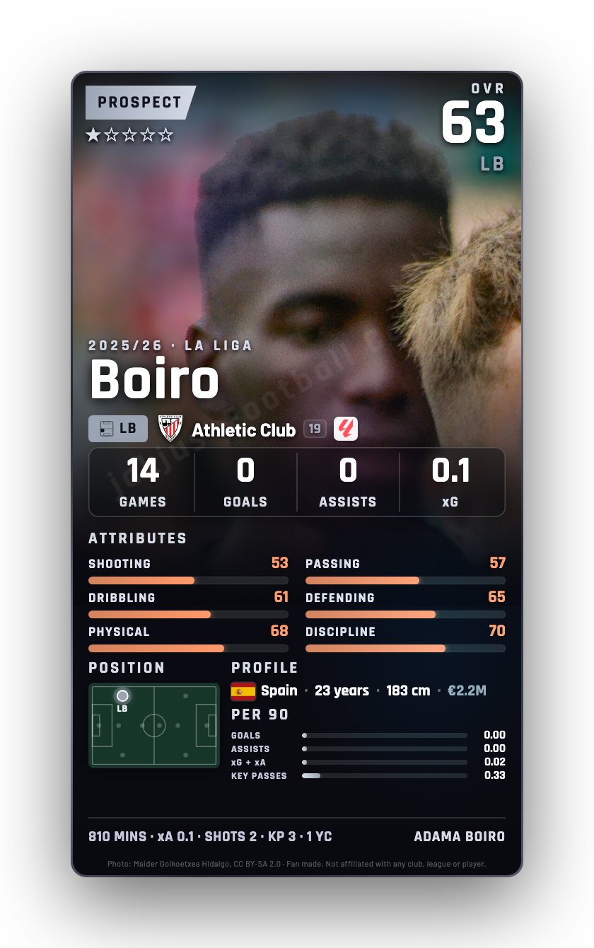 Boiro