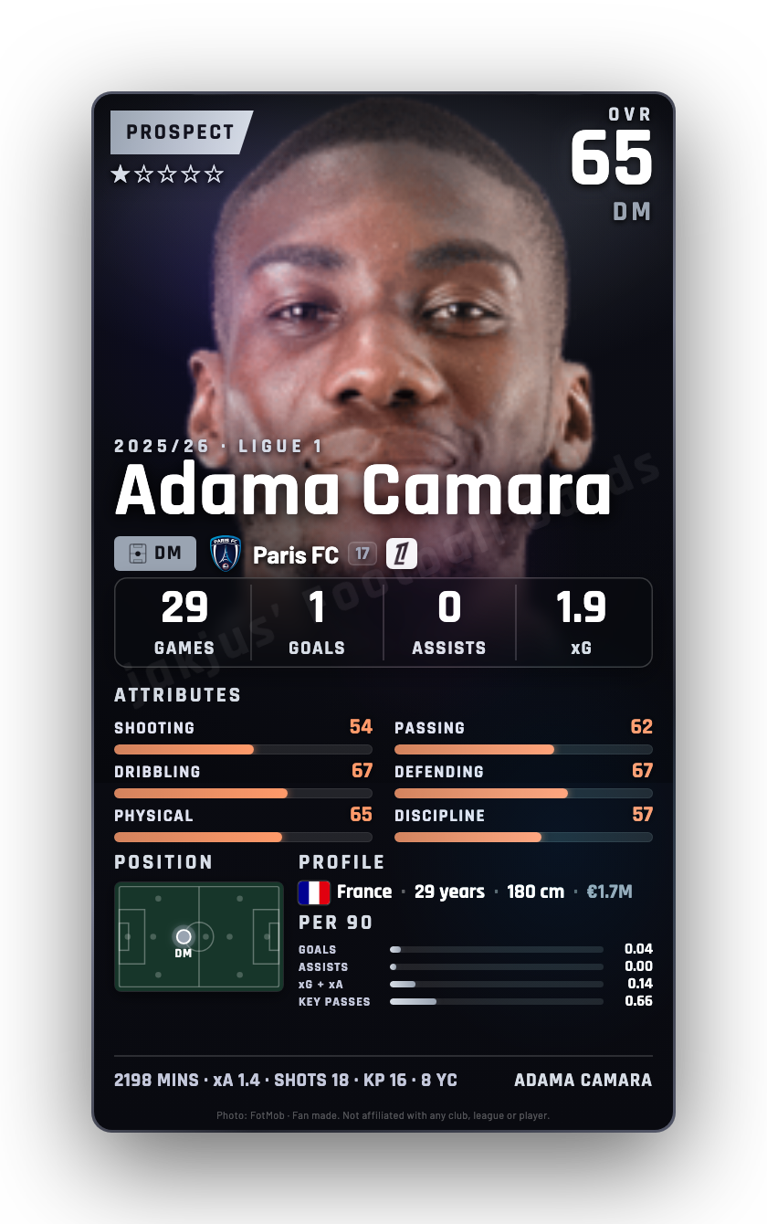 Adama Camara