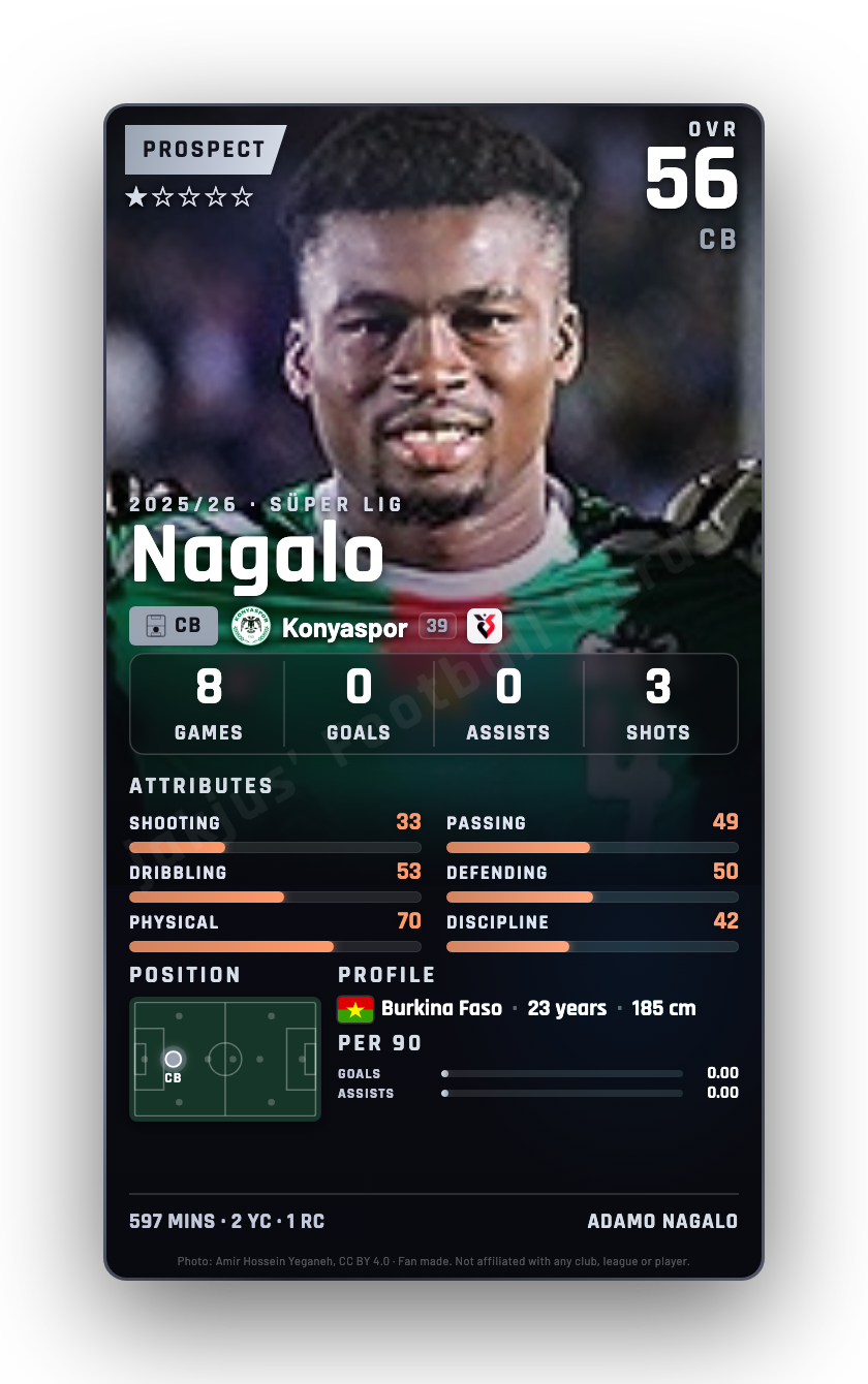 Nagalo