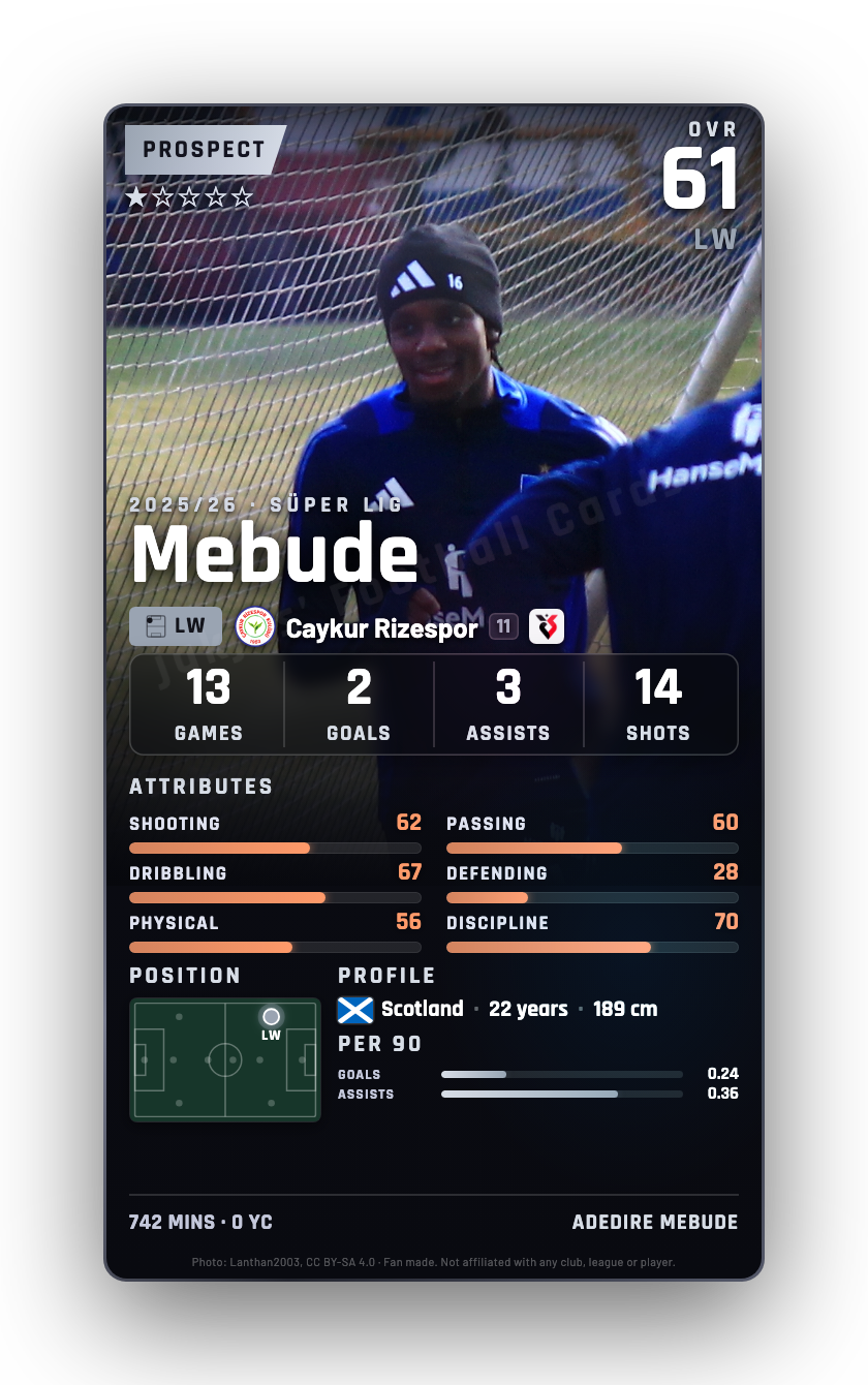 Mebude