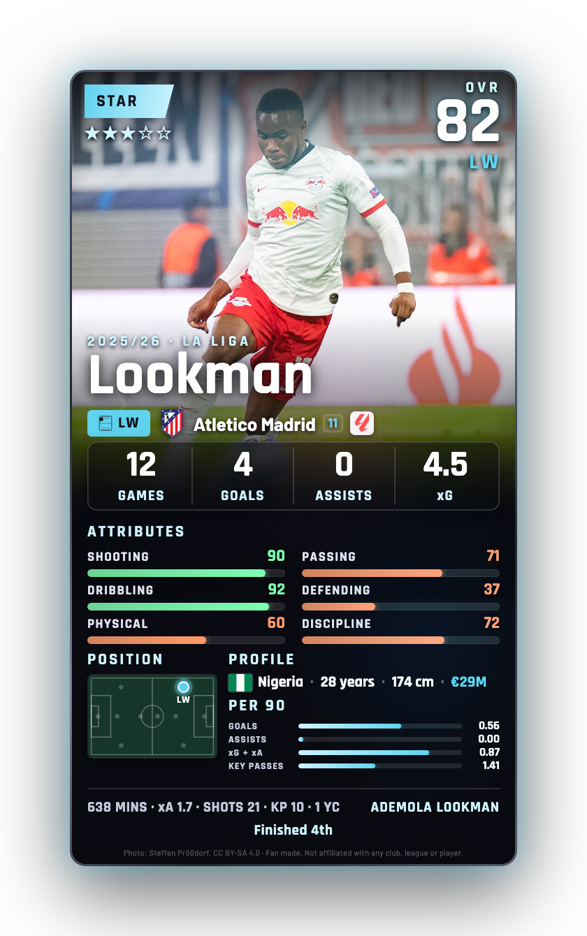 Lookman