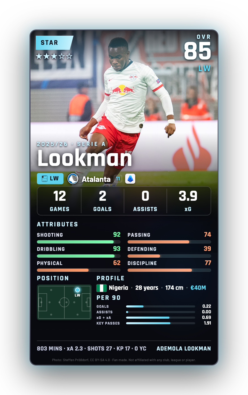 Lookman