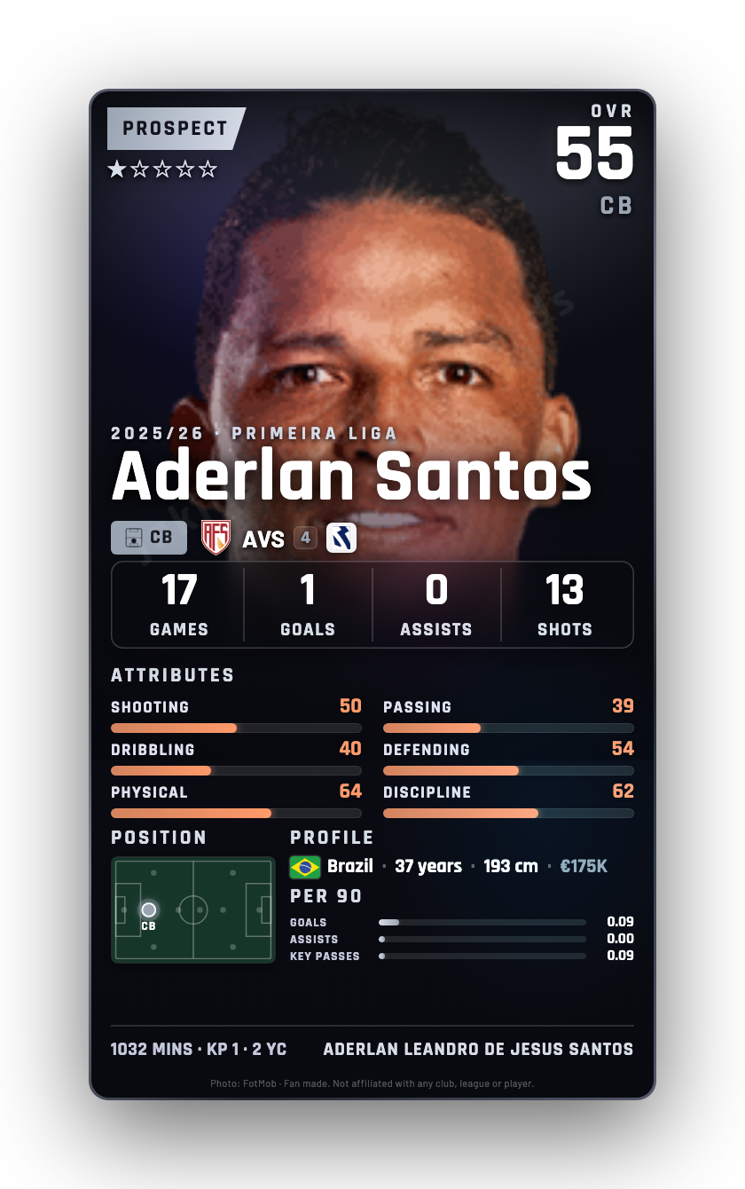 Aderlan Santos