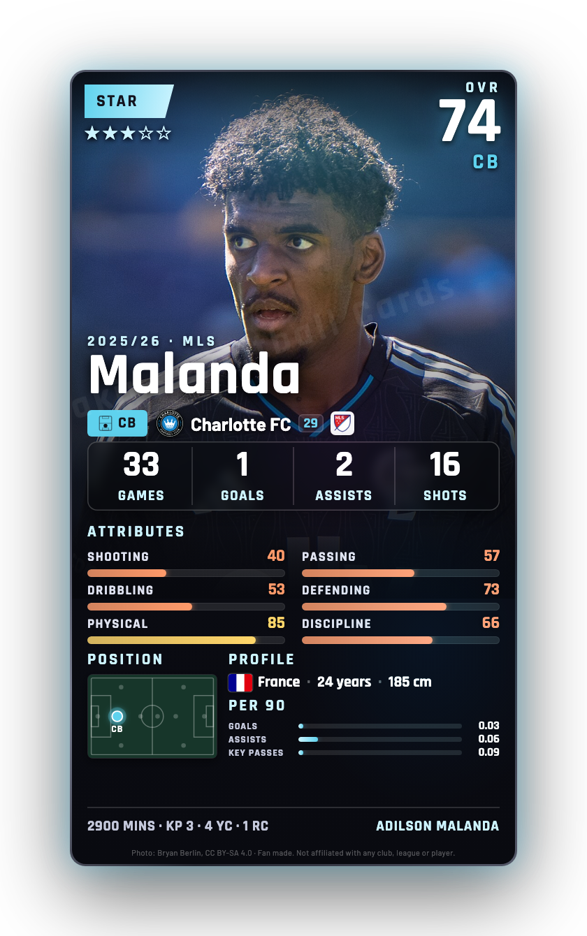 Malanda