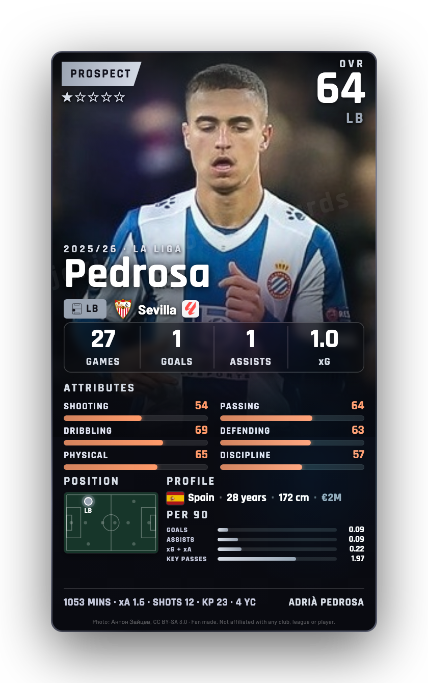 Pedrosa