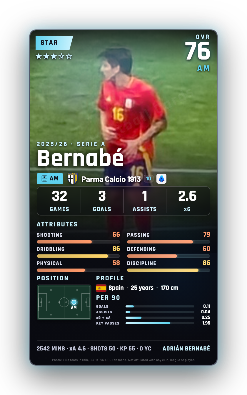 Bernabé