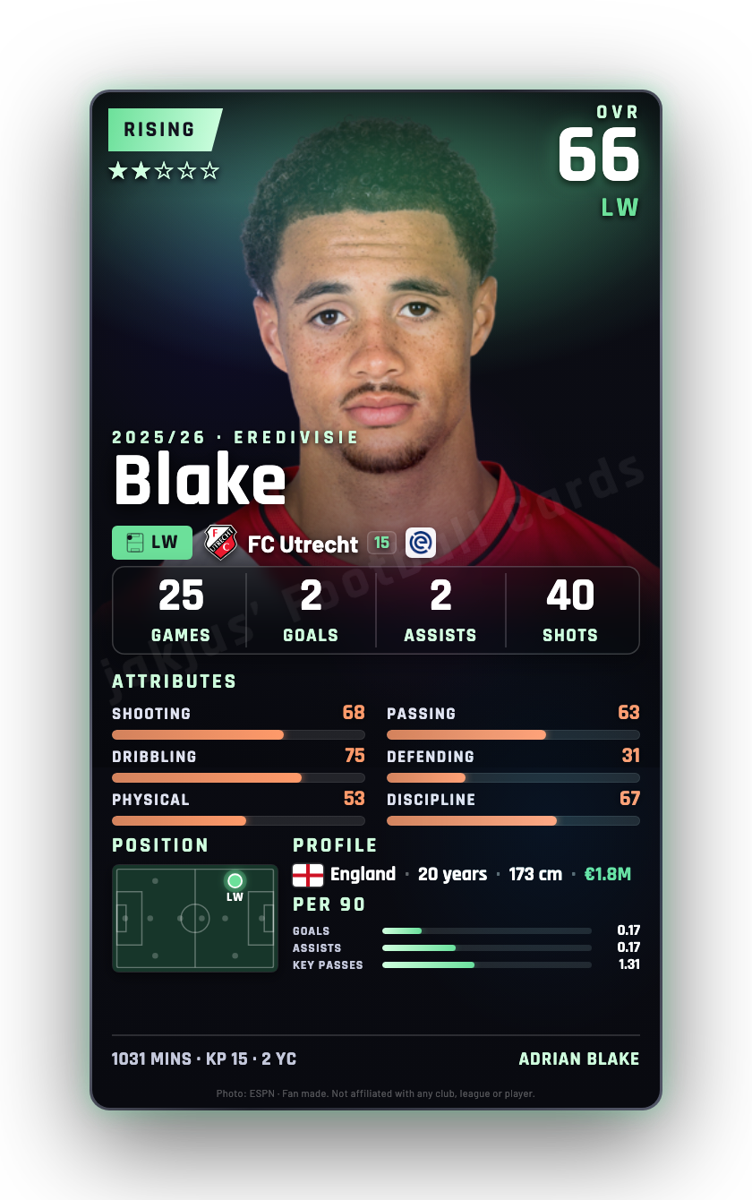 Blake