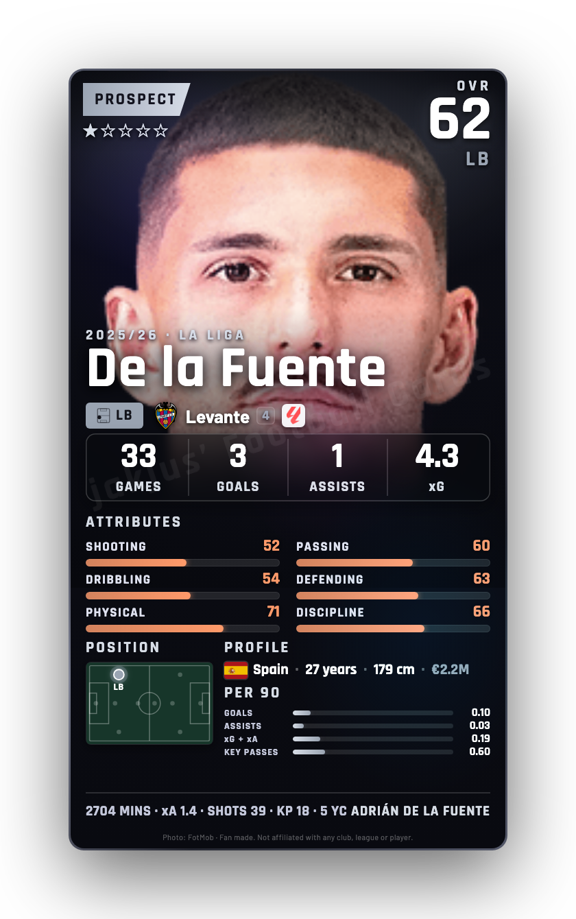 De la Fuente