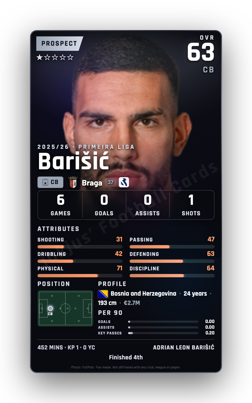 Barišić