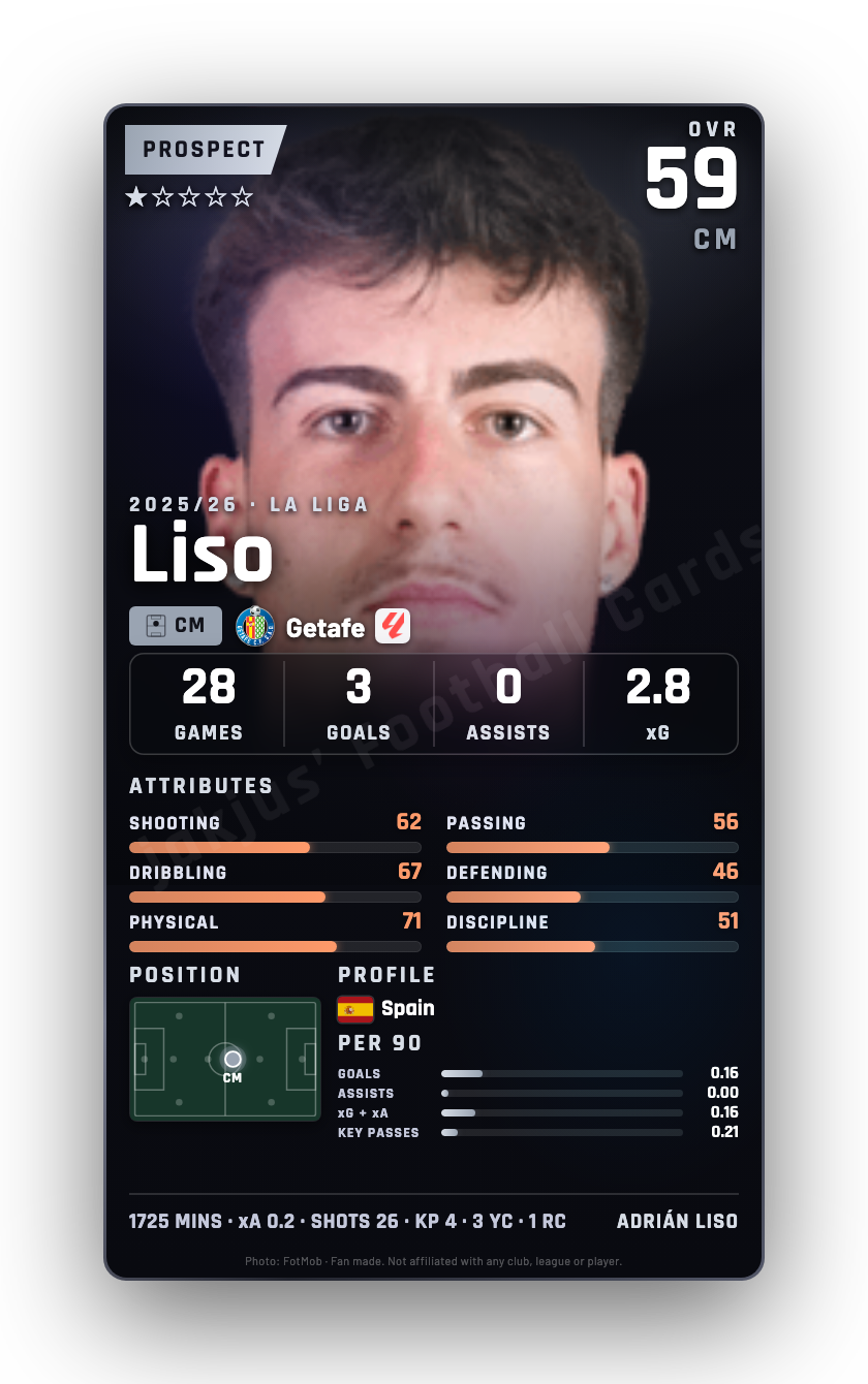 Liso
