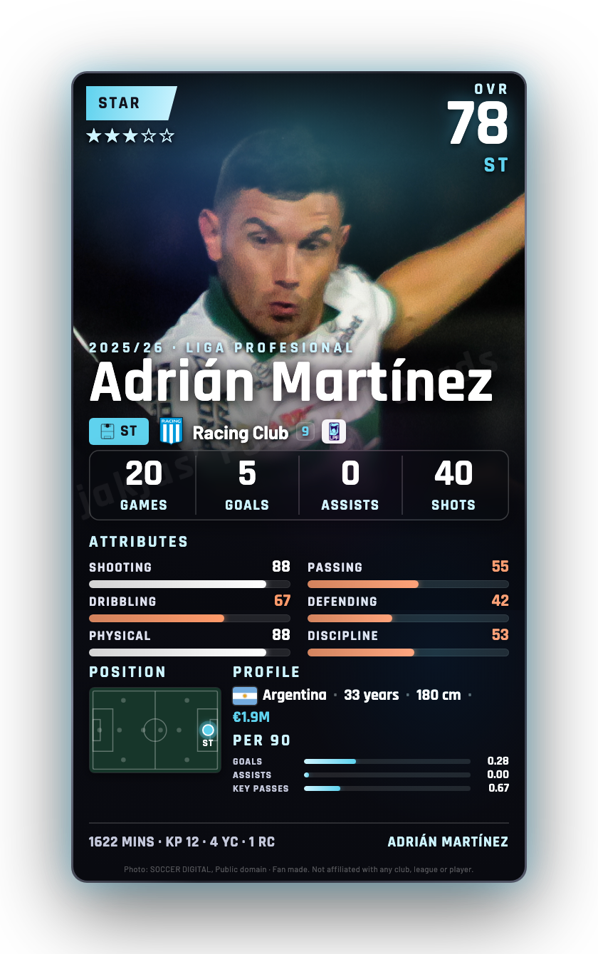 Adrián Martínez