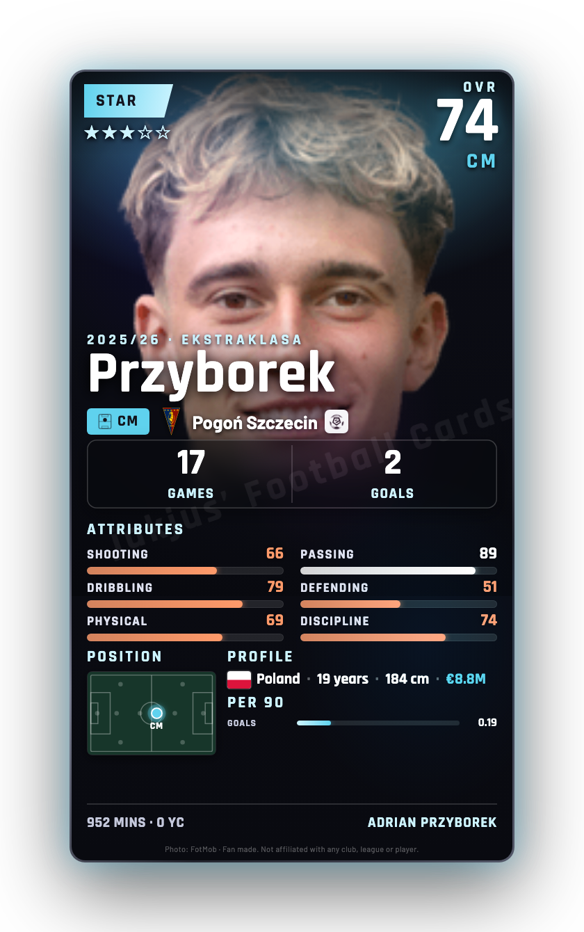 Przyborek