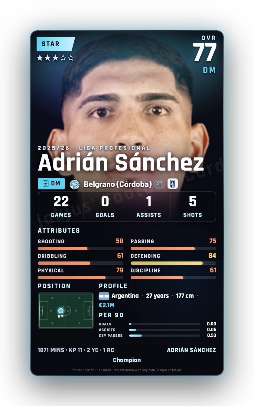 Adrián Sánchez